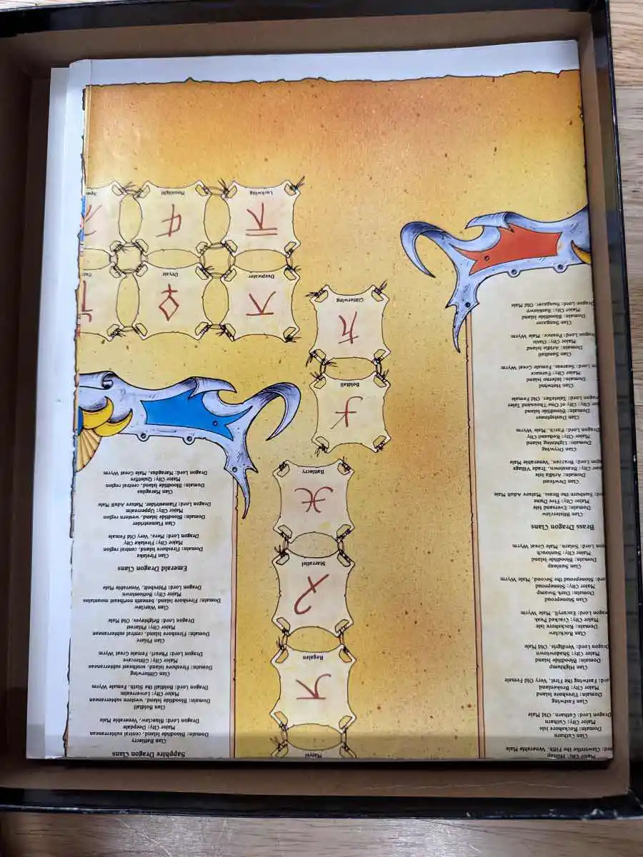 Council of Wyrms