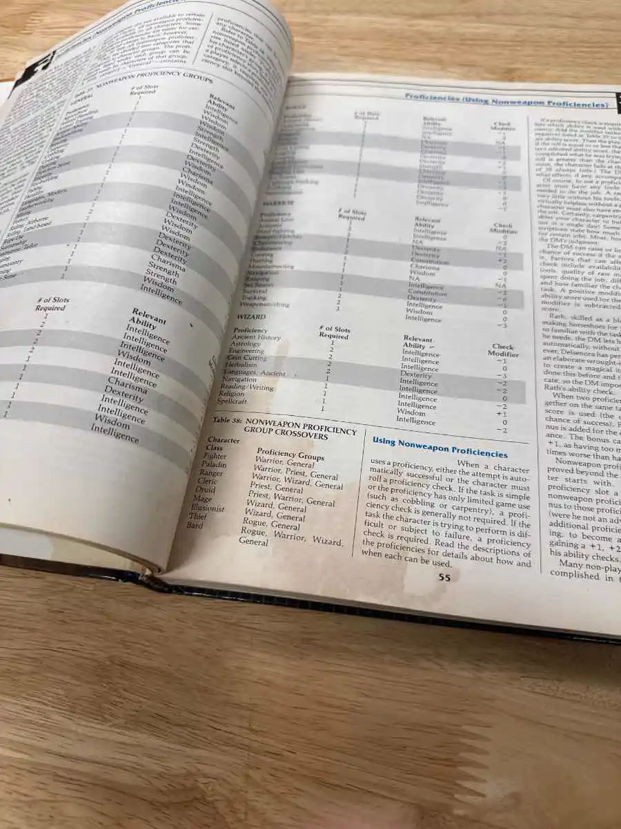 Player’s Handbook