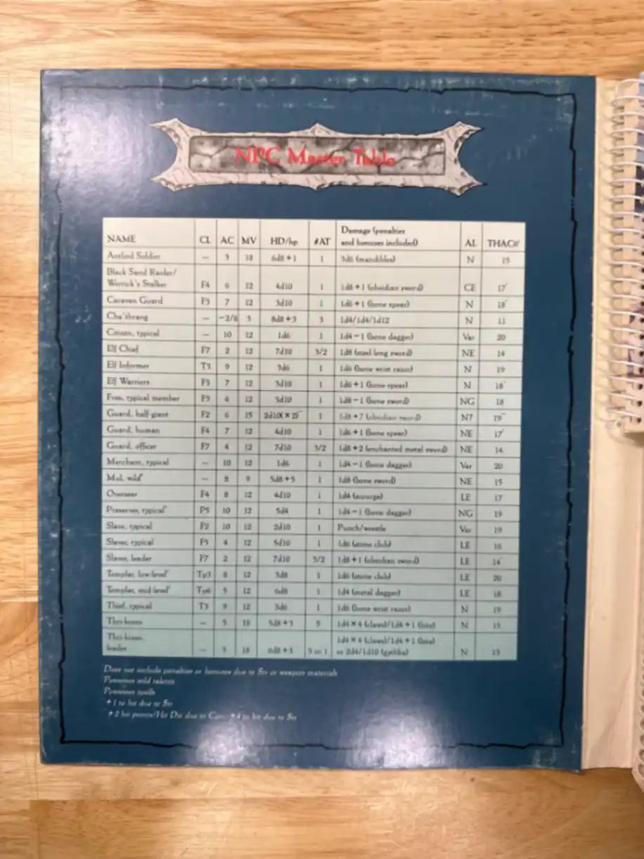 Arcane Shadows DSQ2 Dark Sun