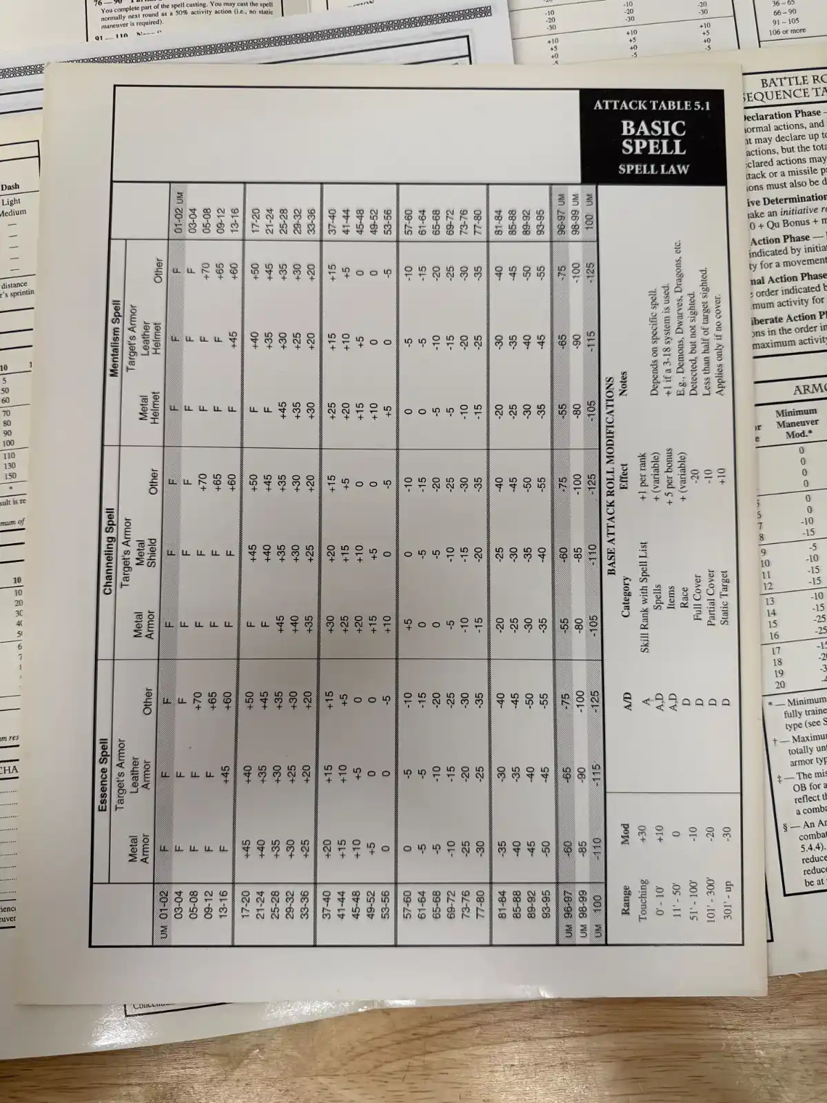 Rolemaster GM Screen