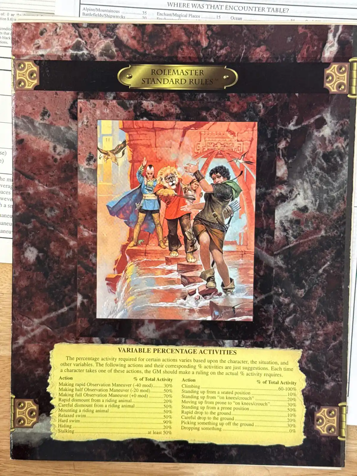 Rolemaster GM Screen