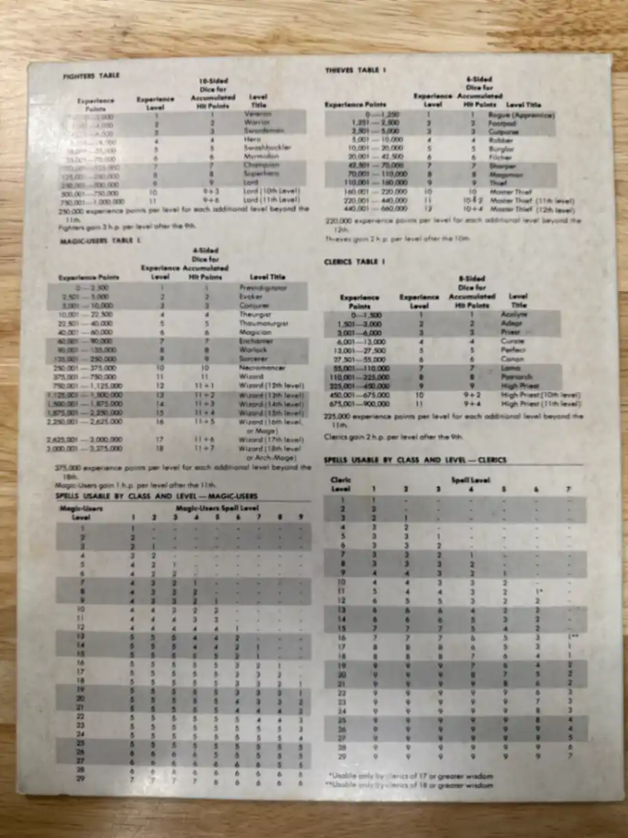 AD&D Dungeon Masters Screen first printing