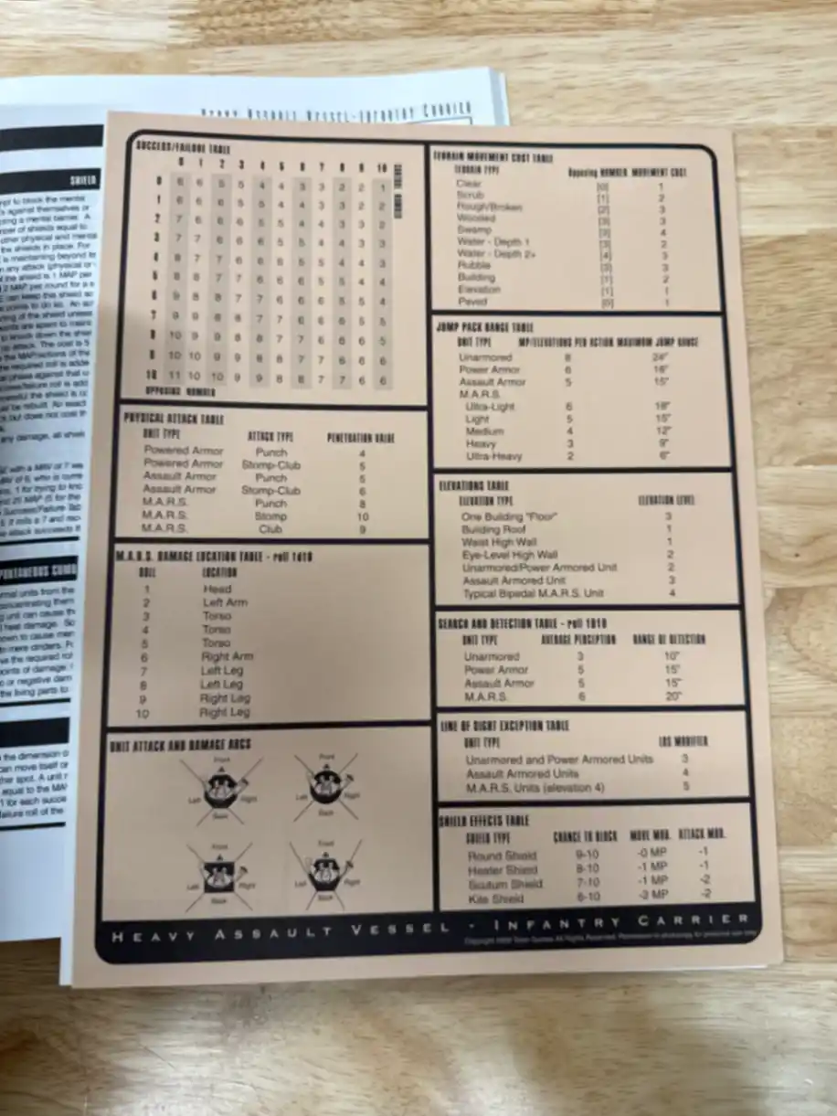 CRY H.A.V.I.C. Miniature Game Rules 1.0 