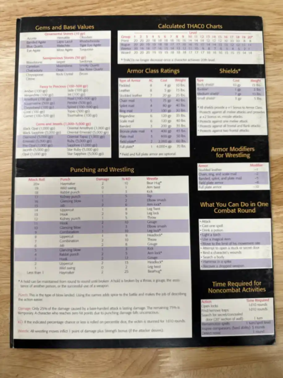 DUNGEON MASTER Screen & Master Index