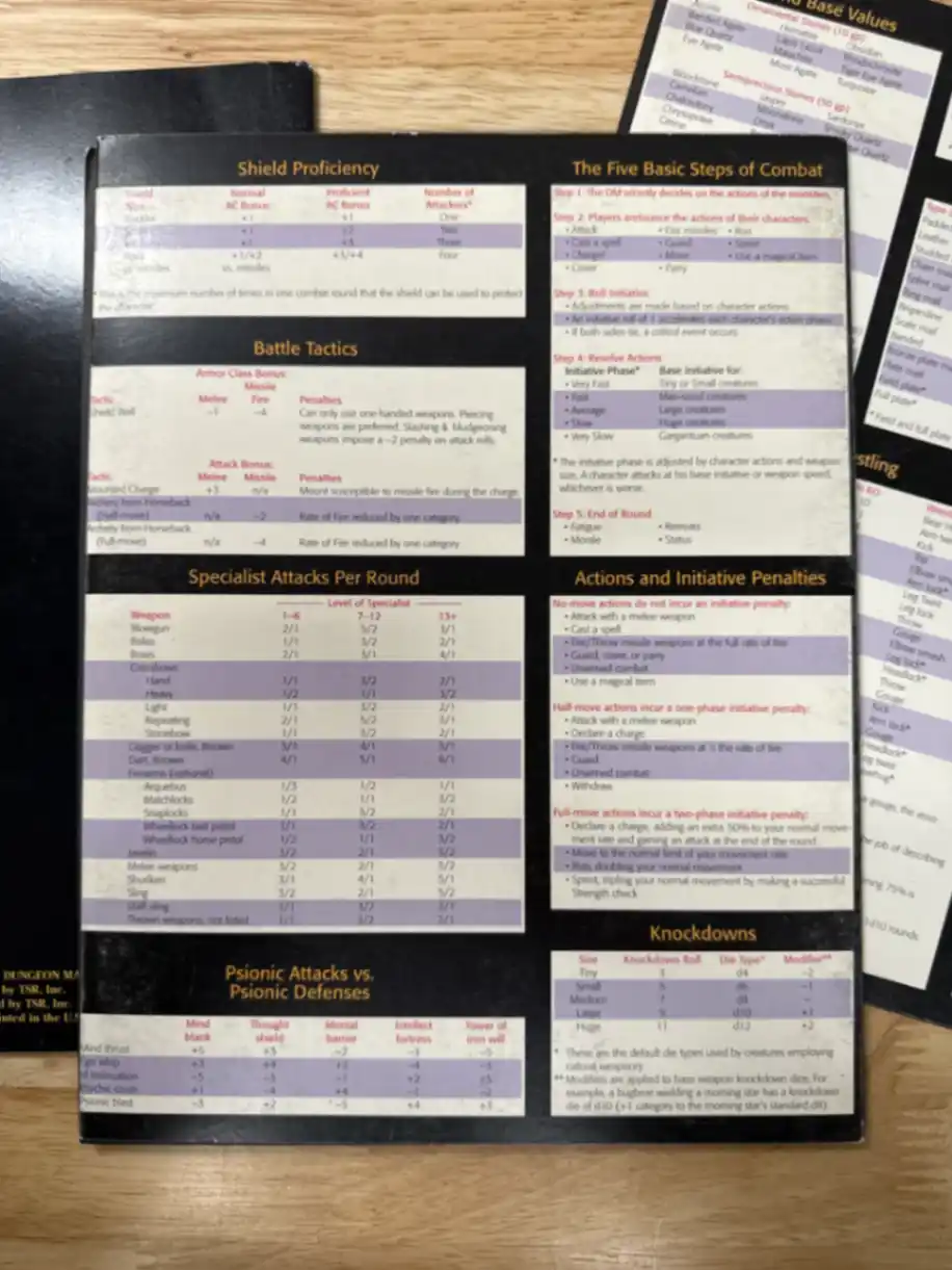 DUNGEON MASTER Screen & Master Index