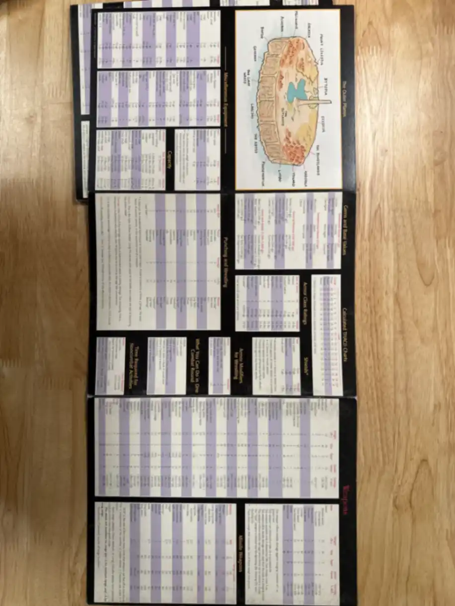 DUNGEON MASTER Screen & Master Index